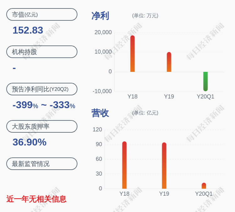 发布公告|常山北明：减持计划完成 何长青期间减持公司股份约57万股