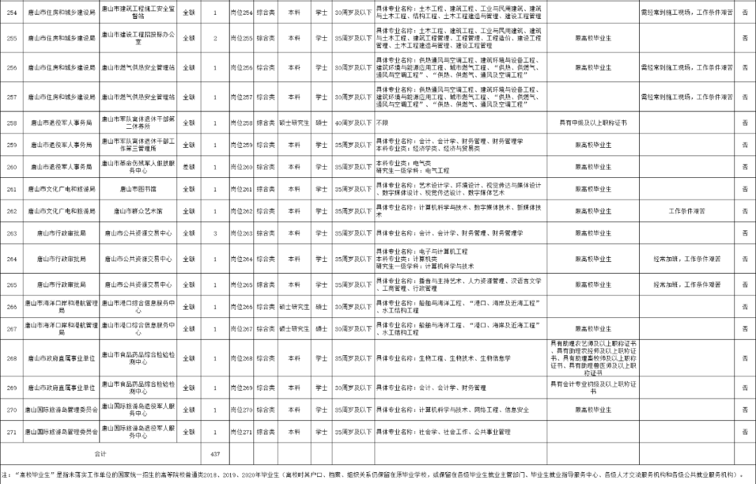 2020年唐山市区常住人口_惠州市2020年常住人口(2)