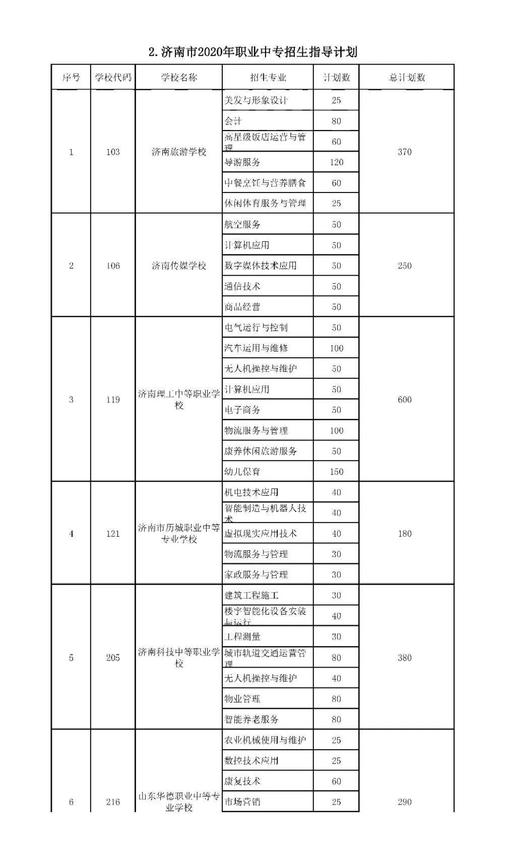 招生|济南中考一分一段表来了！指标生分配方案也出炉