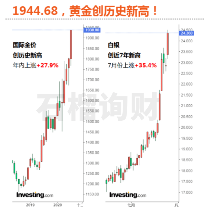 老南|原创黄金历史新高，现在杀进去还能喝到汤吗？