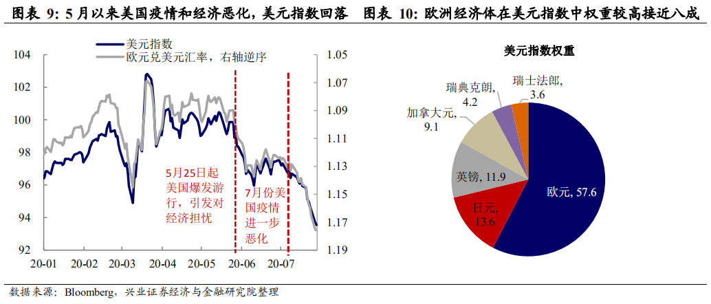 疫情爆发期间美国经济总量排名_美国疫情爆发实景图片