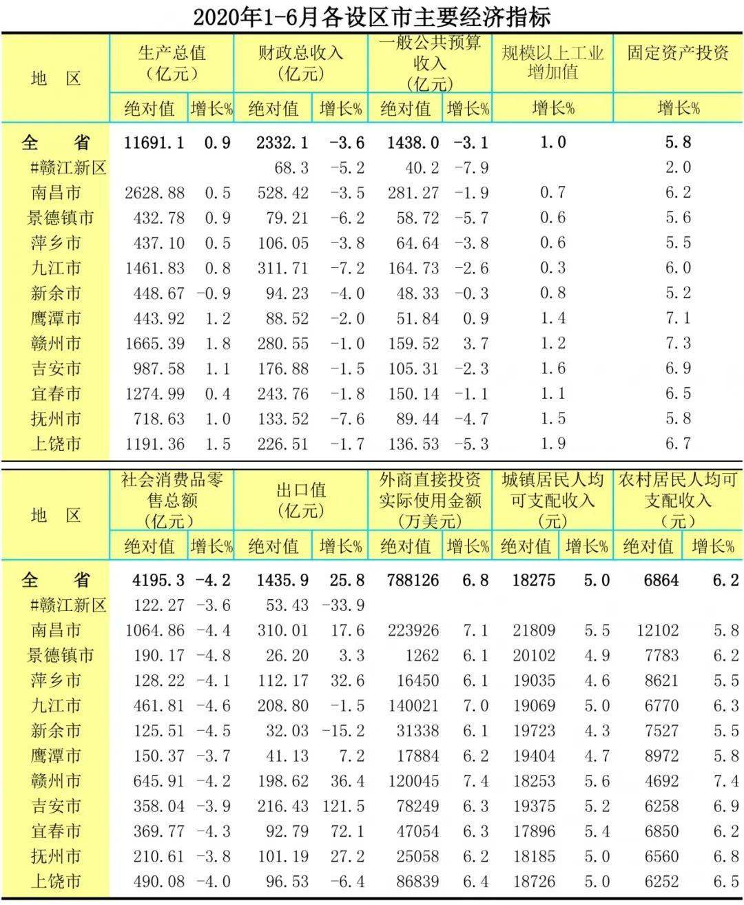 2020年1月份城市gdp_夜晚城市图片