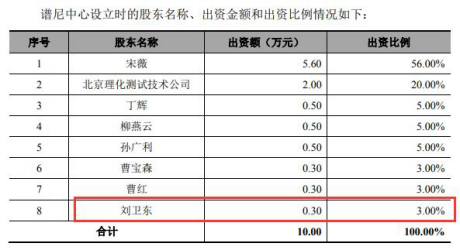 公司|谱尼测试去年净利略降应收款增 毛利率3连降后飙反常