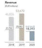 疫情|新冠疫情冲击，LV母公司净利润暴跌84%，但中国市场带来了希望