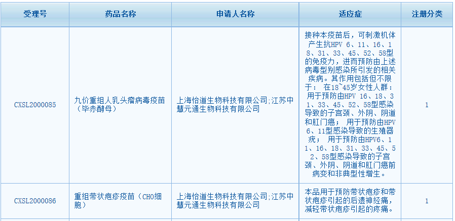 适应症为50岁及以上成人预防带状疱疹.