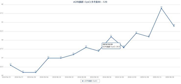 治疗|ARNI，心肾综合征治疗的新希望?