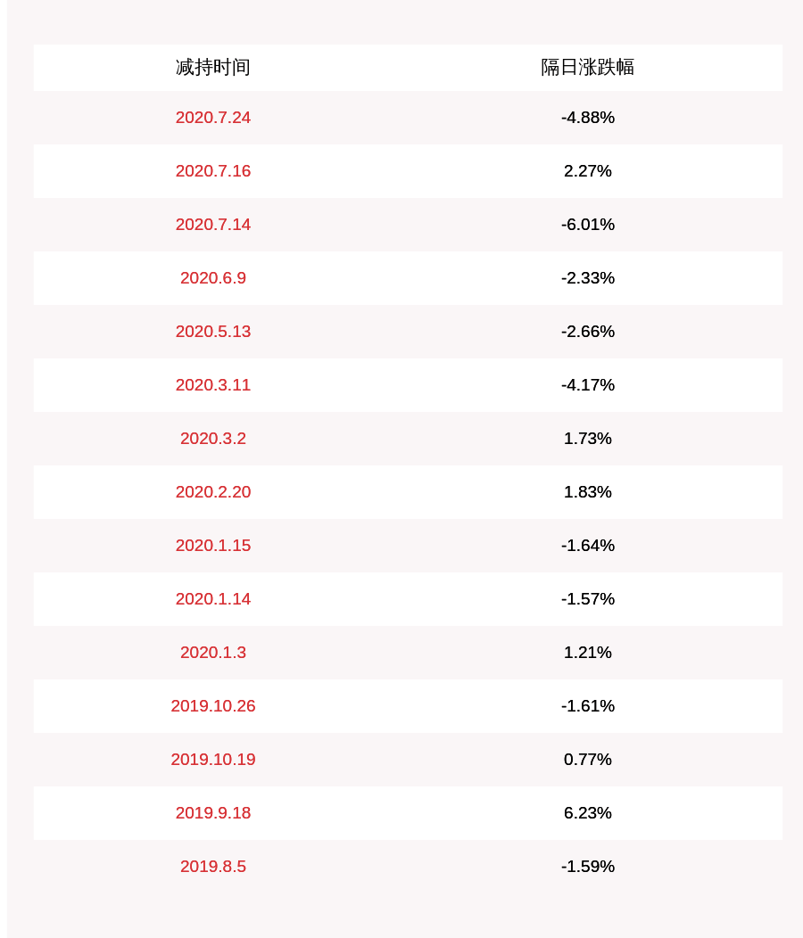 创投|注意！新雷能：深创投及其一致行动人计划减持合计不超过484万股