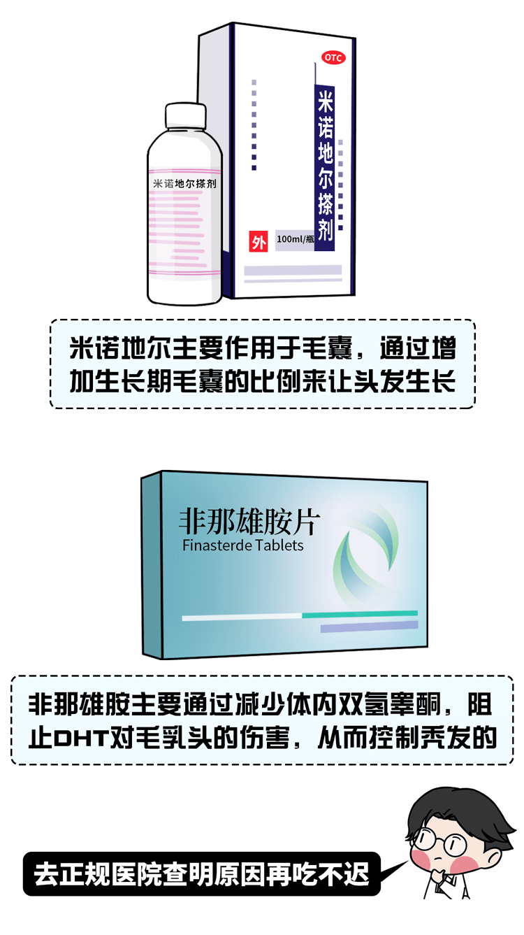 如果以上种种脱发原因 都没有击中你 那频繁脱发的你 是否有这种症状?