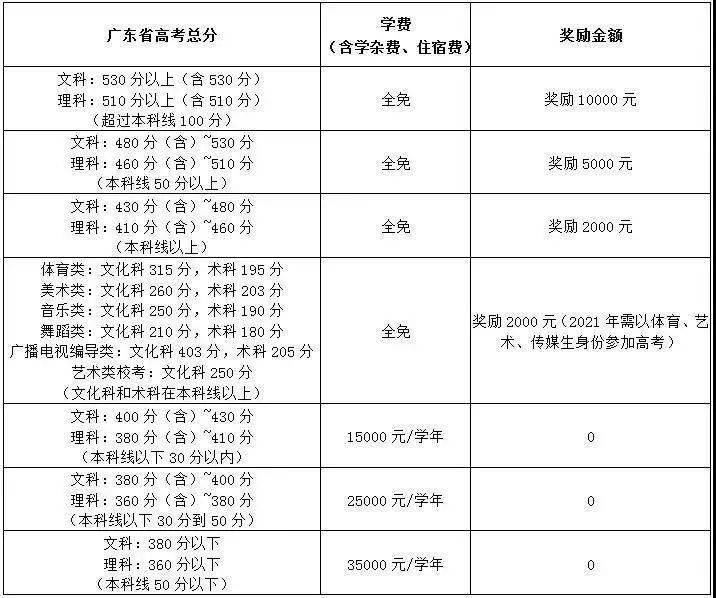 
复读：这些高中公布复读生招生信息【NG体育官方入口】