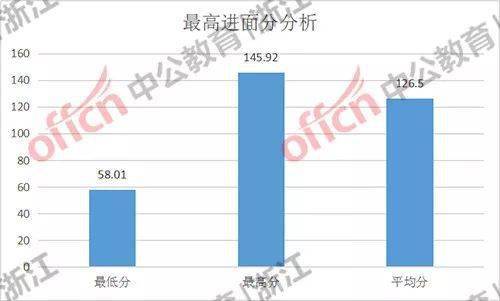 2020仙居县GDP_2020年度台州各县市区GDP排名揭晓 你们区排第几(2)