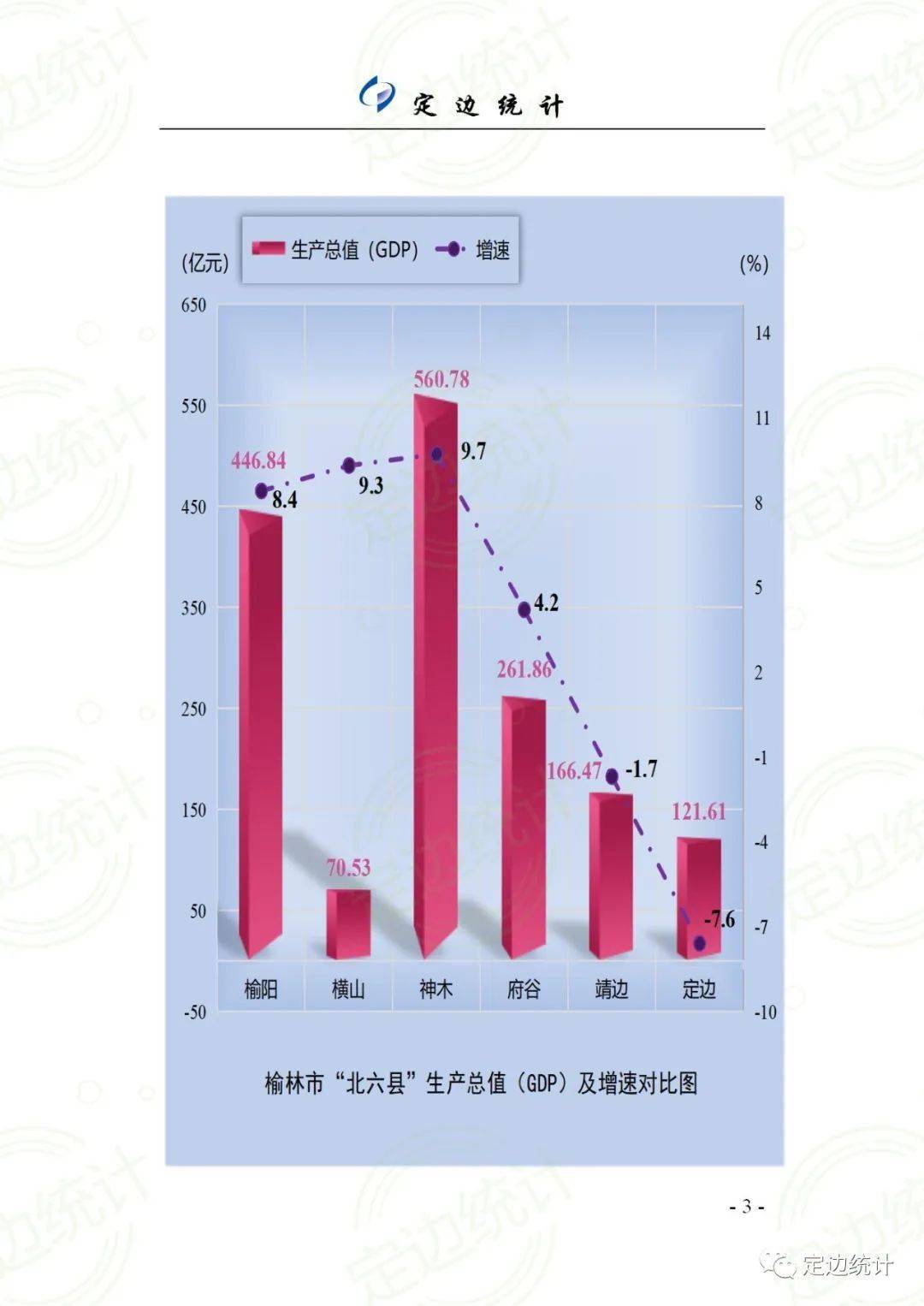 2020年全国第二季度g_第二课堂2020初一答案