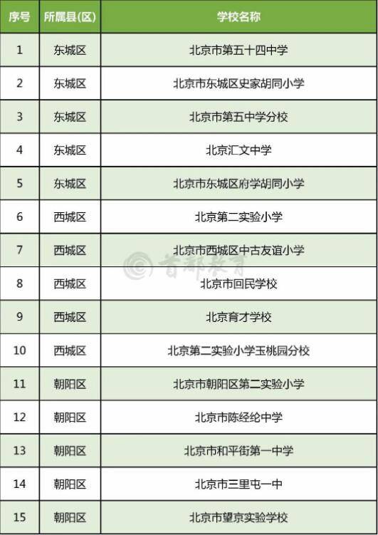 青少年|北京294所学校入选全国青少年校园足球特色学校，全名单