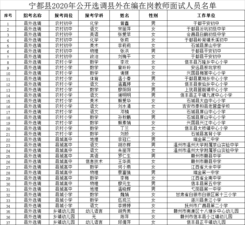 宁都人口有多少2020_宁都2020年规划图