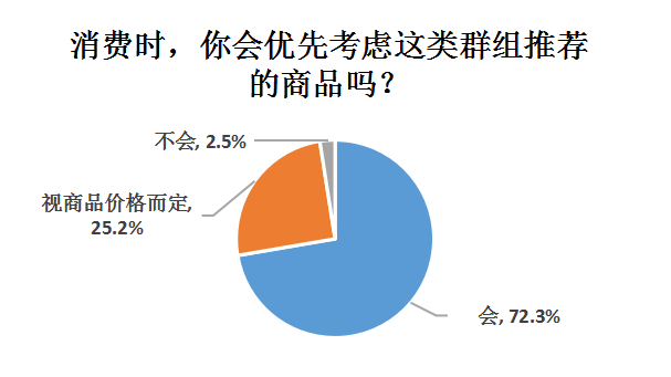 抠抠族|半数抠抠族受访者月消费不足千元，男比女抠，90后最抠