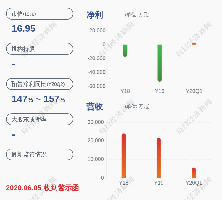 李良光|交易异动！*ST海源：近3个交易日下跌7.78%