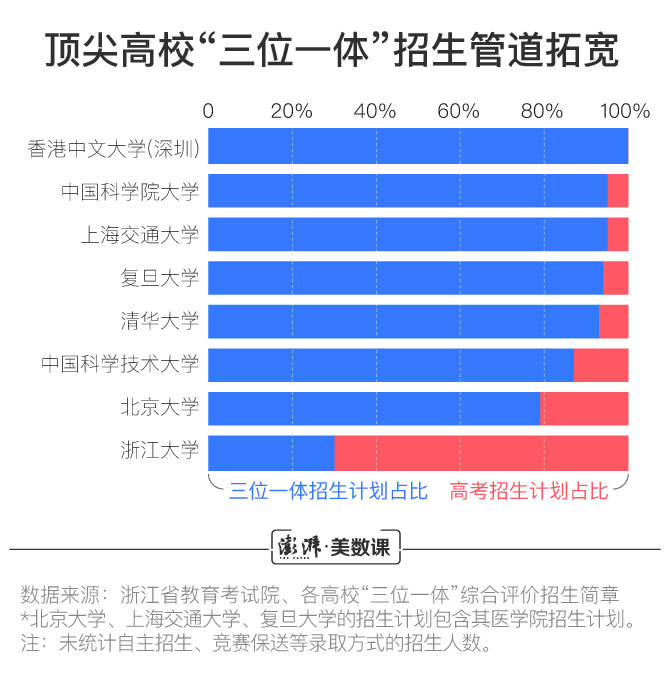 高考|图解｜江苏文科第一名无缘清北，新高考的录取规则你了解吗？
