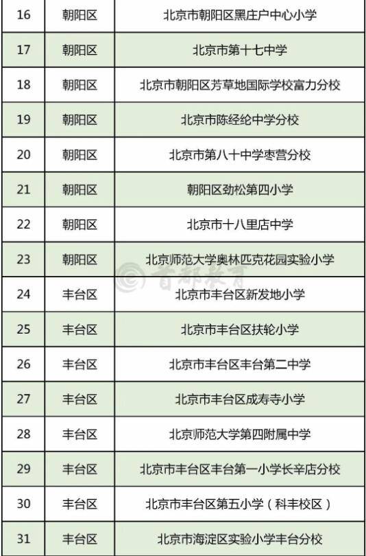 青少年|北京294所学校入选全国青少年校园足球特色学校，全名单
