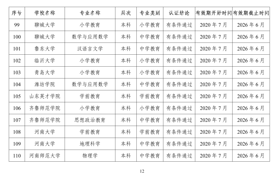 认证|教育部公布159个师范类专业！想读师范的同学快看