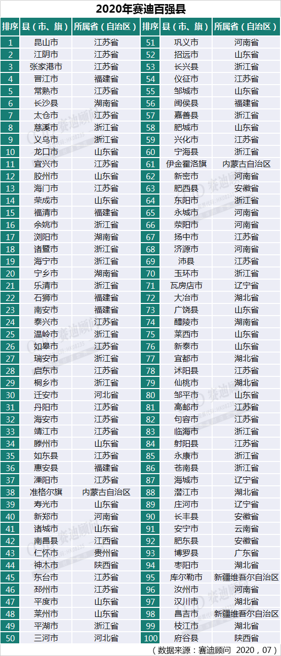 gdp县级市排名_中国各县级市人口排名