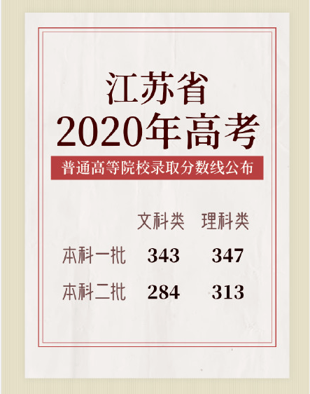 2020邳州高考成绩排名_致2020高考莘莘学子