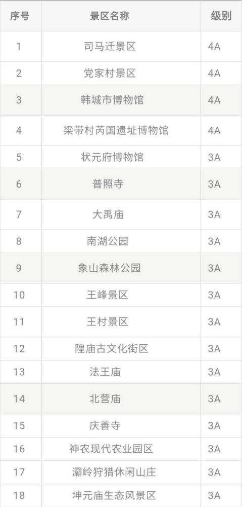 韩城市2020年gdp_喜讯 2020年3月韩城市空气质量排名关中地区第一,全省第二(2)