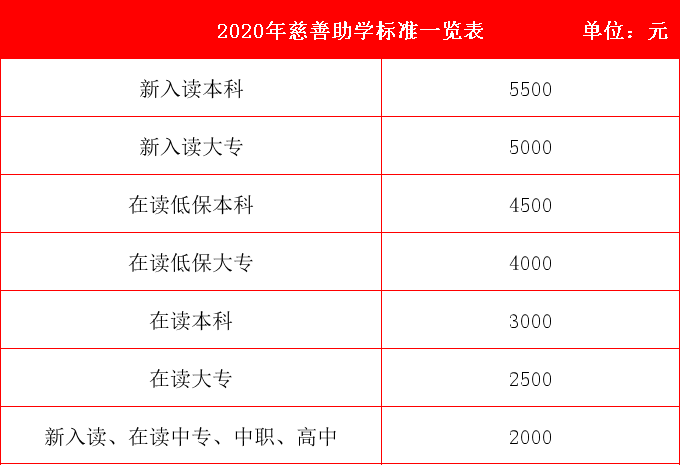 高明人口2020_高明盈香生态园(2)