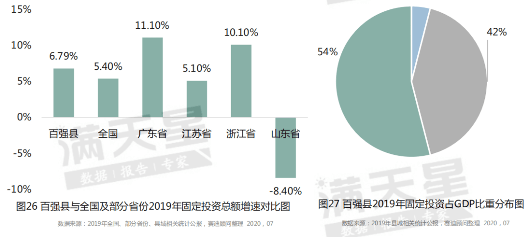 电力能源投资占gdp比重_中国制造业占gdp比重(2)