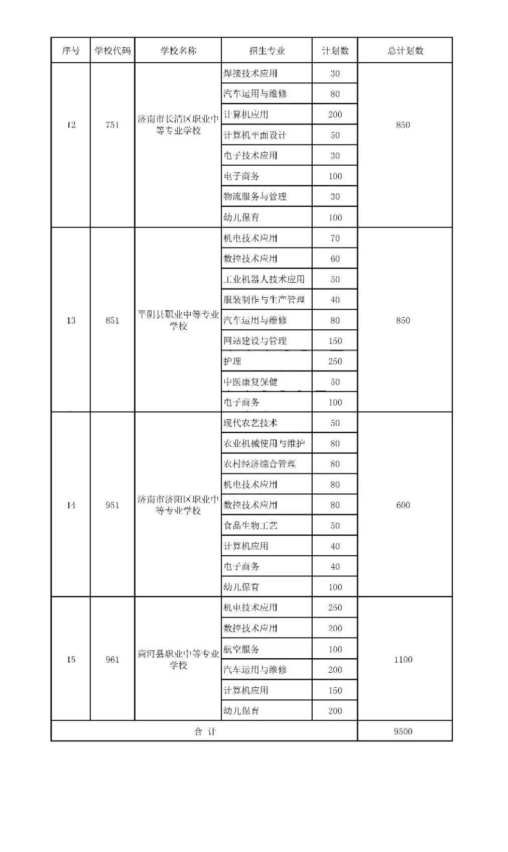 招生|济南中考一分一段表来了！指标生分配方案也出炉