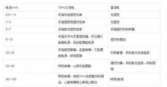高温湿热雷雨,务必要防触电事故!