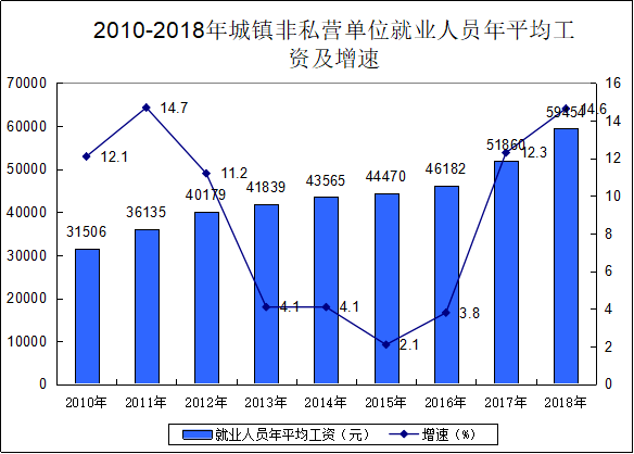 咸丰年间的gdp是多少两白银_古代一两银子换算成人民币是多少 看看你每月能拿几两银子