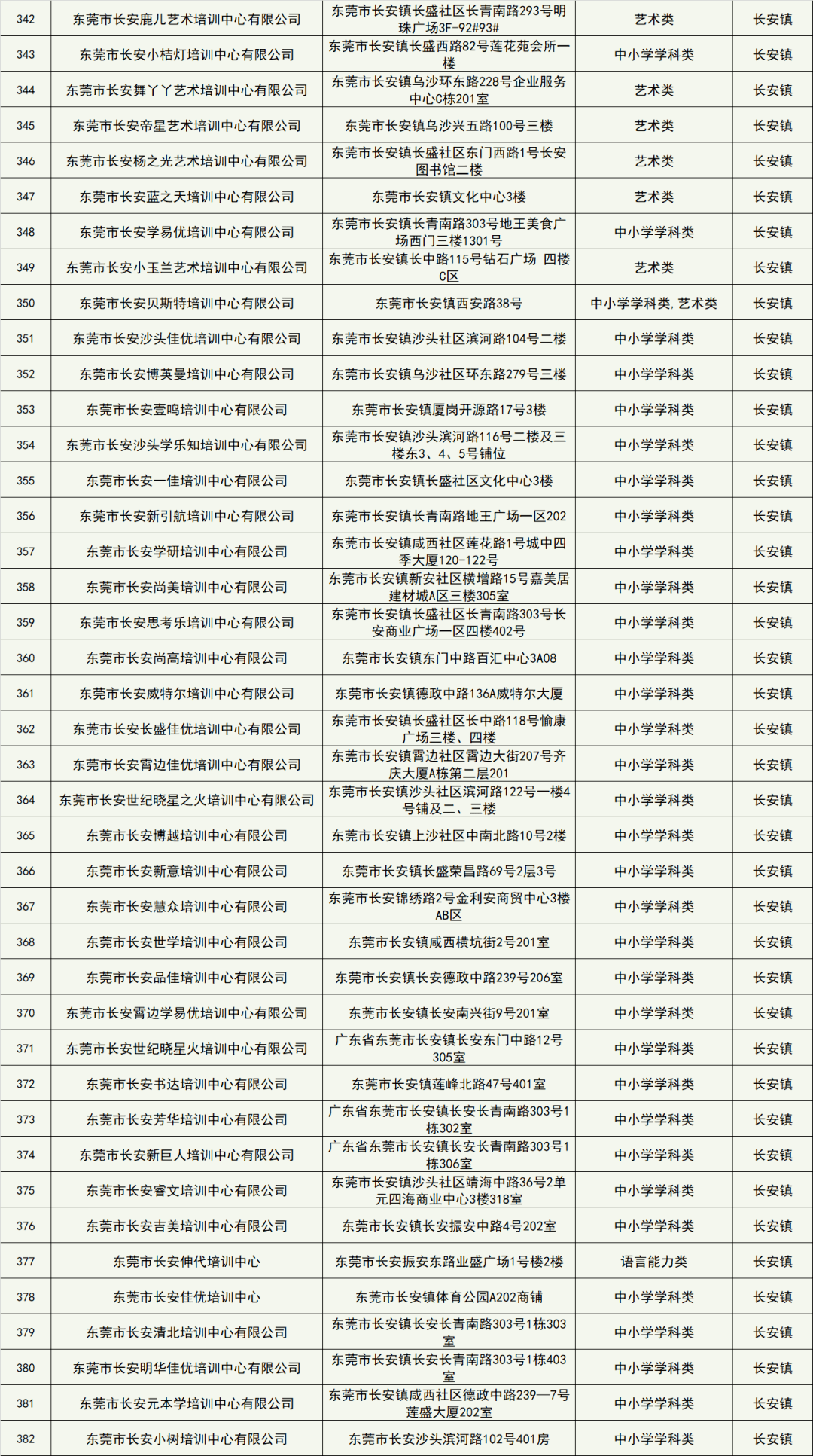 东莞2020上半年各镇g_东莞各镇房价地图2020(2)