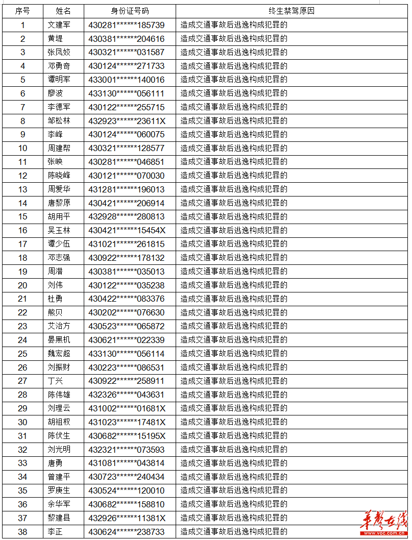 湖南全员人口信息档卡_湖南人口分布图片(2)