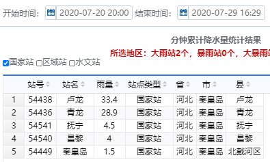 湿度排名_温度与湿度对照表