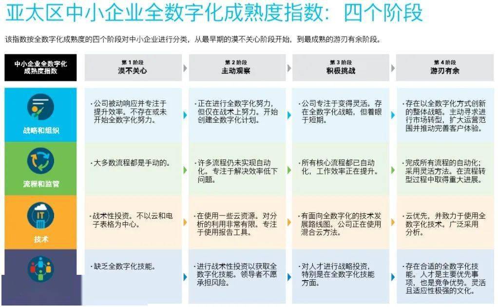 美国gdp中小型企业占多少_美国文化艺术产业已占GDP重要比重(2)