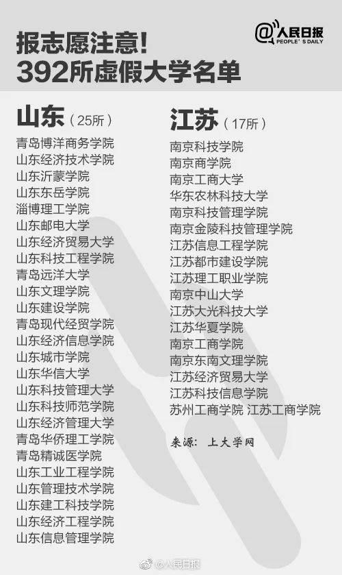 志愿|福建高考志愿填报今日8时开始！这些大学是假的！千万别报！