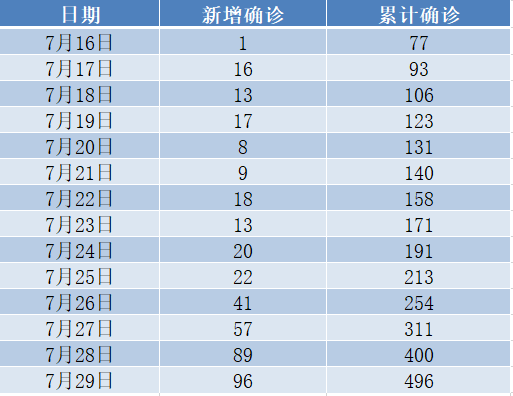 新疆的GDP含兵团吗(3)
