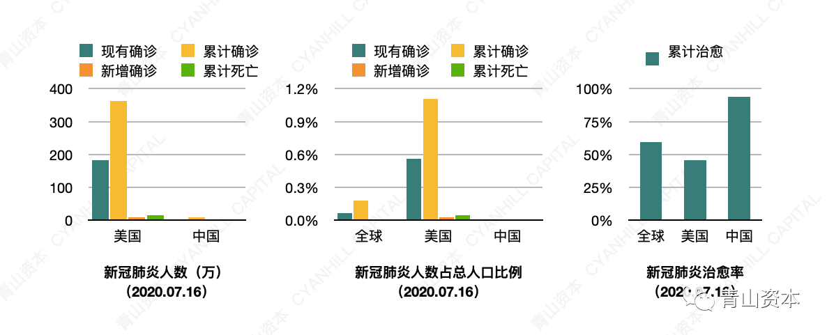 青山資本2020年中消費報告：年輕消費者的真實心態和一些有趣而獨特的現象 科技 第8張