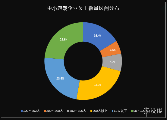 企业研发费用占GDP_碧蓝航线企业图片