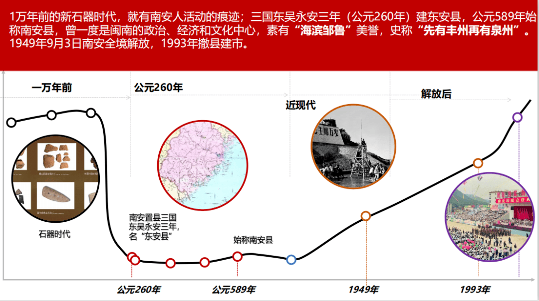 南安gdp_南安一中