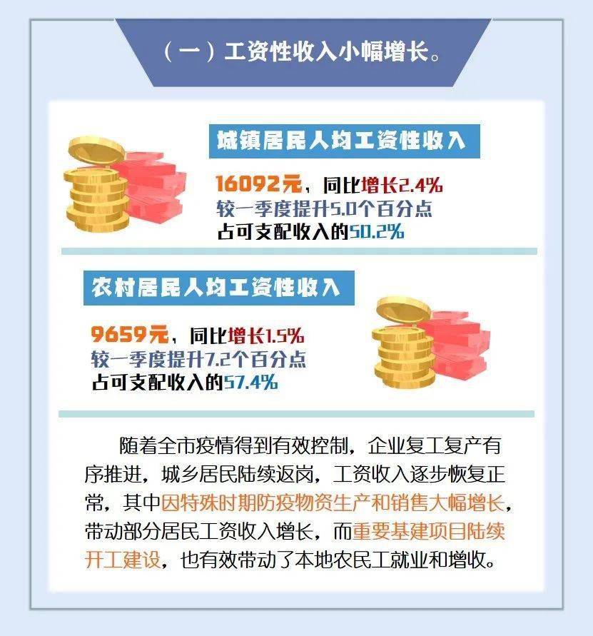 2020上半年温州的gdp_2020年温州地铁线路图(2)