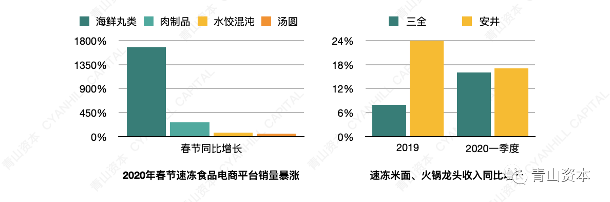 青山資本2020年中消費報告：年輕消費者的真實心態和一些有趣而獨特的現象 科技 第16張