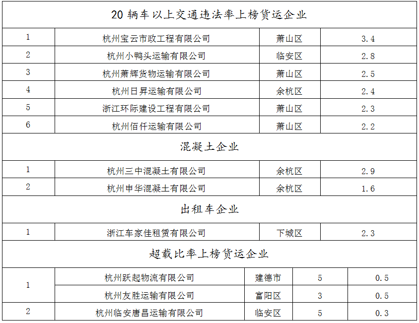 广西市区县人口排名2020_广西桂林市区图片(3)