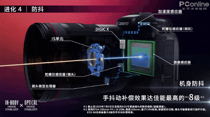 慢动作|2.6w还买不到？EOS R5玩8K视频，高端PC直接崩