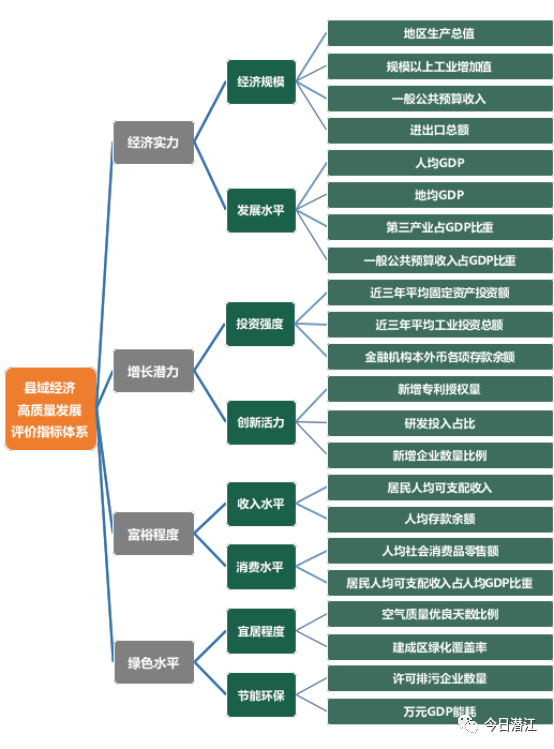 昌吉州七项经济总量指标_昌吉州一中