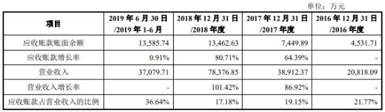 新材|海象新材净利靠退税 董事长王周林曾虚开发票获刑5年