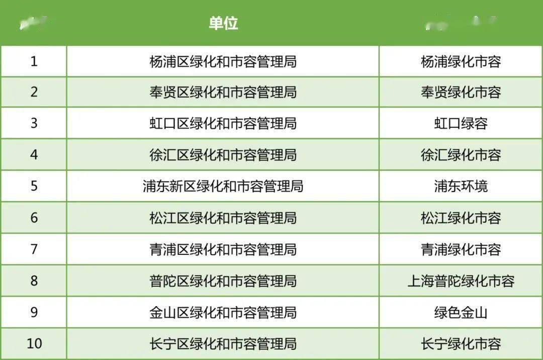 2020上半年上海名义g_人民的名义(2)