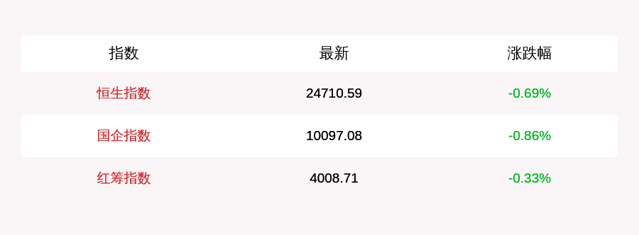 投资|7月30日恒生指数收盘下跌0.69%，南向资金当日净流入55.78亿元