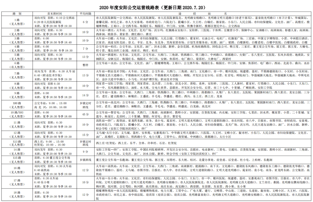 安阳柏庄gdp_安阳北关区柏庄规划图(3)