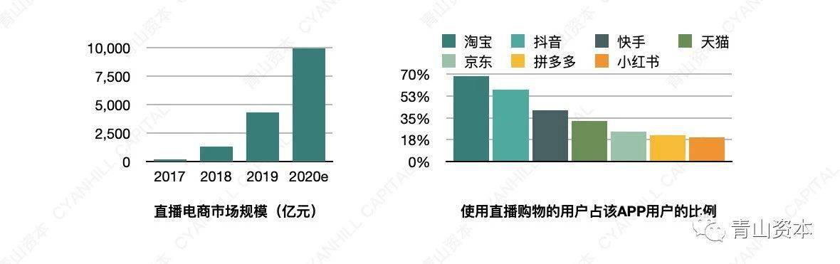 青山資本2020年中消費報告：年輕消費者的真實心態和一些有趣而獨特的現象 科技 第25張