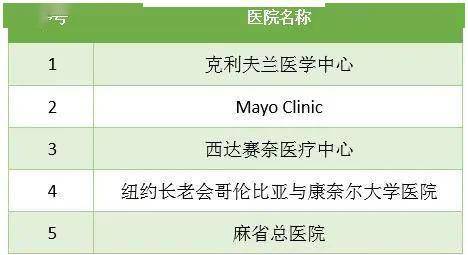 肺病排名_牛烂肺病图片(2)